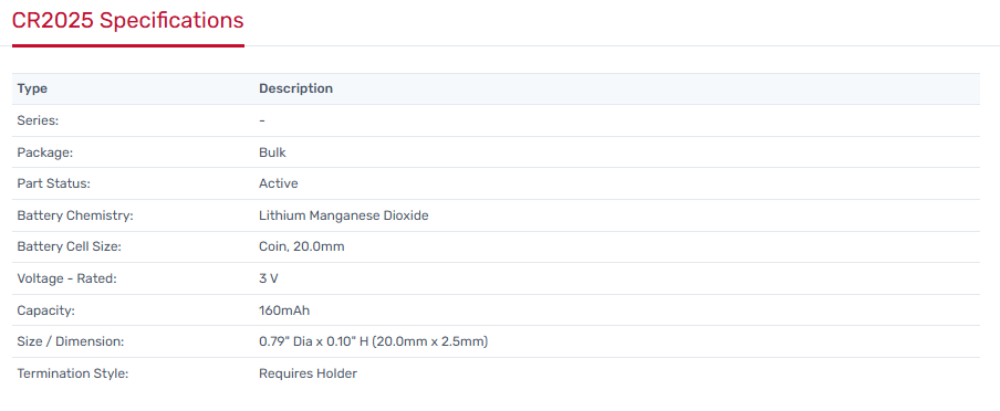 CR2025 Specifications